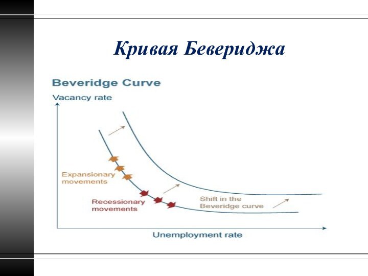 Кривая Бевериджа