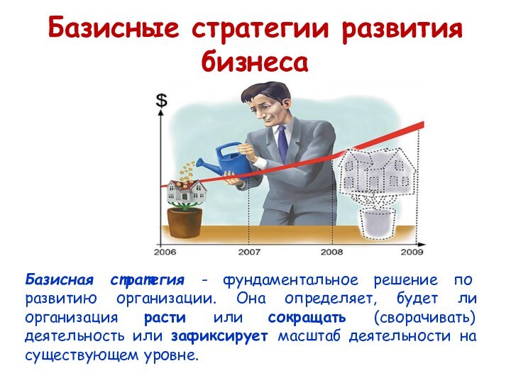 Базисные стратегии развития бизнеса Базисная стратегия - фундаментальное решение по развитию