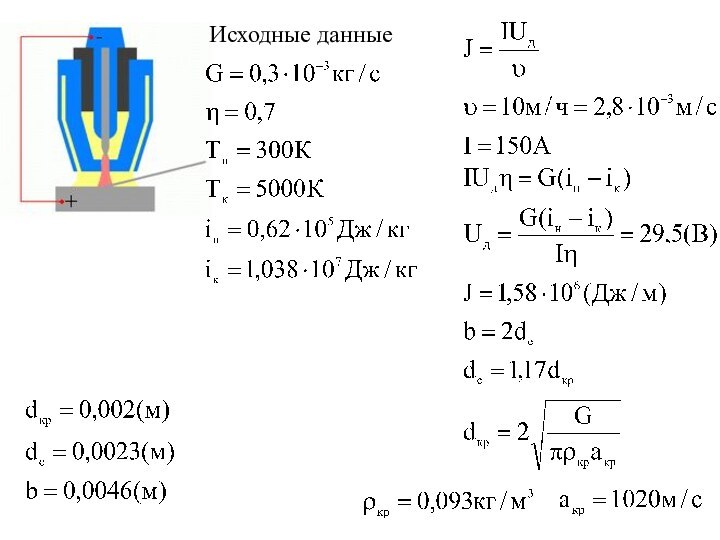 Исходные данные