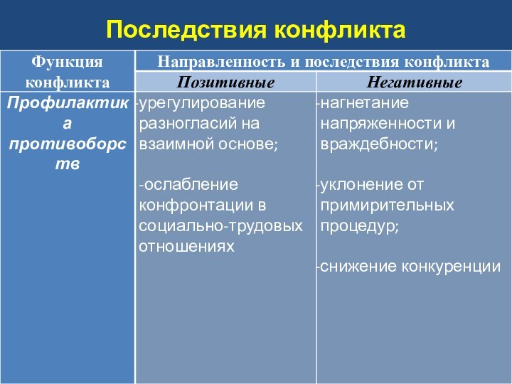 Последствия конфликта