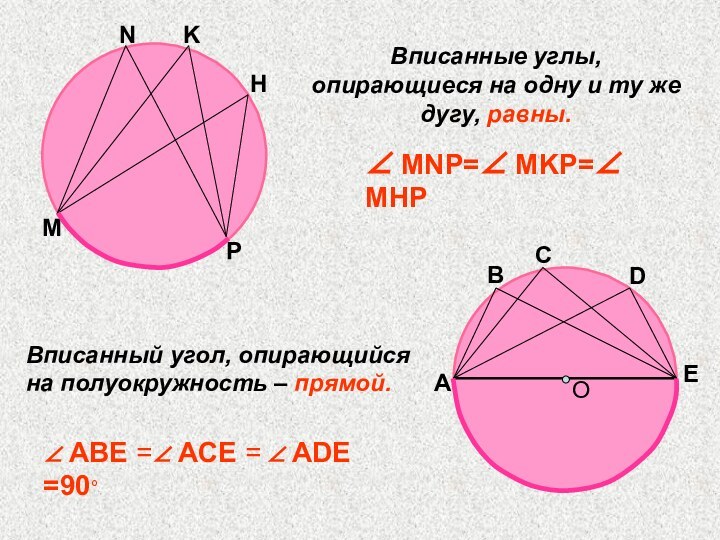 Вписанный угол, опирающийсяна полуокружность – прямой. ОАBCDE ABE = ACE = 