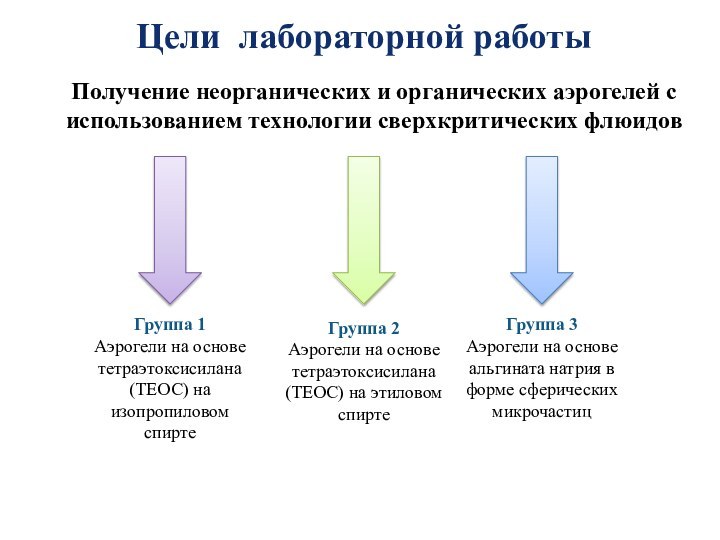 Цели лабораторной работыПолучение неорганических и органических аэрогелей с использованием технологии сверхкритических флюидовГруппа