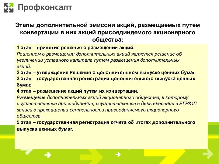 Этапы дополнительной эмиссии акций, размещаемых путем конвертации в них акций присоединяемого акционерного