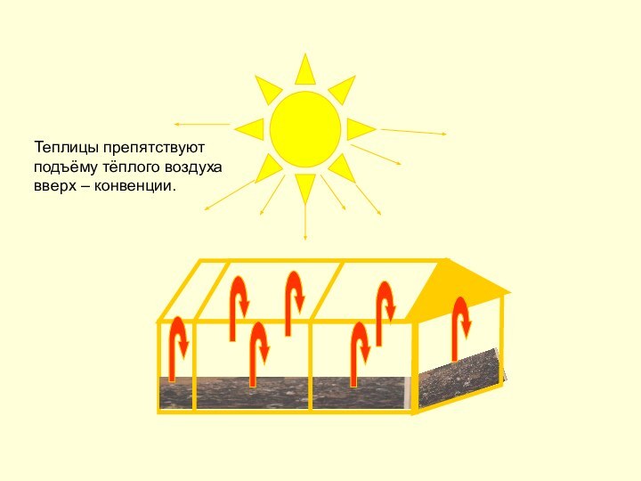 Теплицы препятствуют подъёму тёплого воздуха вверх – конвенции.