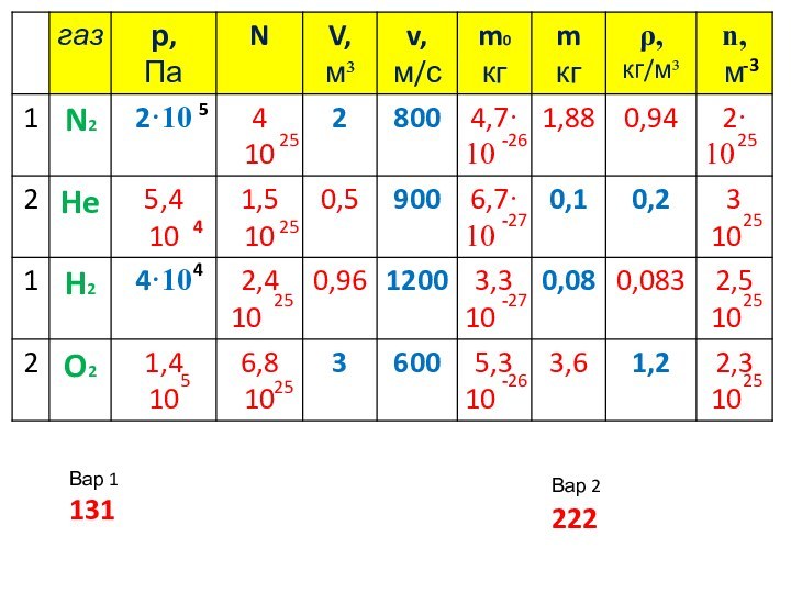 5-34-26-27-26-27252542525252552525Вар 1  131Вар 2  222