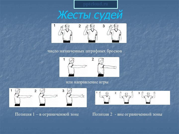 Жесты судейчисло назначенных штрафных бросковили направление игрыПозиция 1 – в ограниченной зонеПозиция
