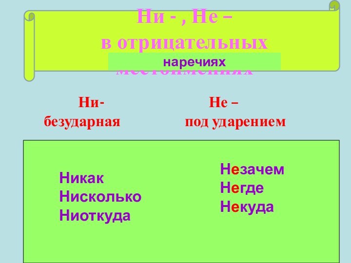 Ни - , Не –  в отрицательных местоименияхнаречиях