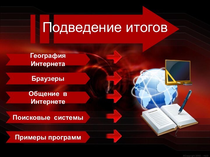 География ИнтернетаБраузерыОбщение в ИнтернетеПоисковые системыПримеры программ Подведение итогов