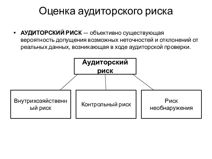 Оценка аудиторского рискаАУДИТОРСКИЙ РИСК — объективно существующая вероятность допущения возможных неточностей и отклонений