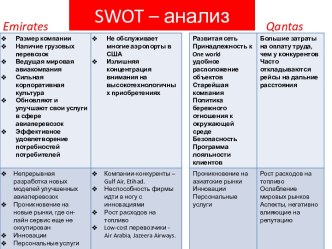 Swot – анализ