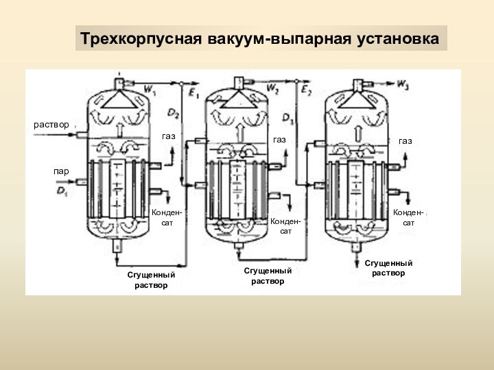 Трехкорпусная вакуум-выпарная установка