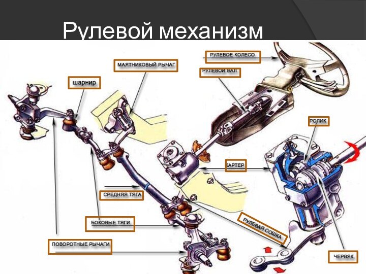 Рулевой механизм