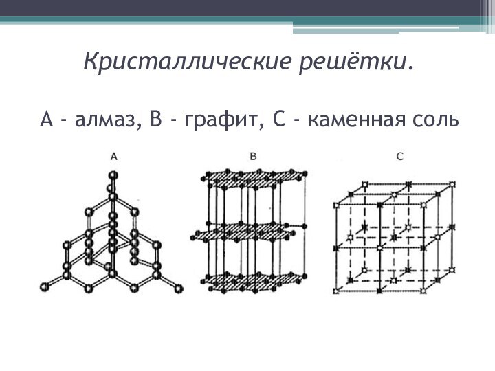 Кристаллические решётки.  A - алмаз, B - графит, C - каменная соль