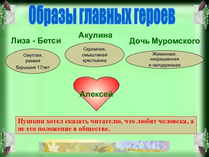 Жеманная, накрашенная и напудреннаяАлексейСкромная, смышленая крестьянкаСмуглая, резвая барышня 17лет Образы главных героевЛиза