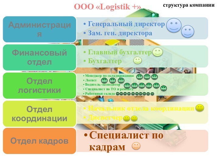 ООО «Logistik +»структура компании