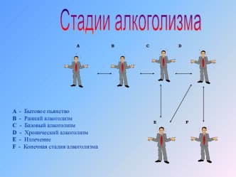 Стадии алкоголизма