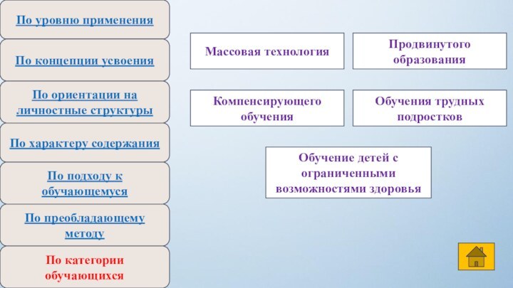 По уровню примененияПо концепции усвоенияПо ориентации на личностные структурыПо характеру содержанияПо подходу