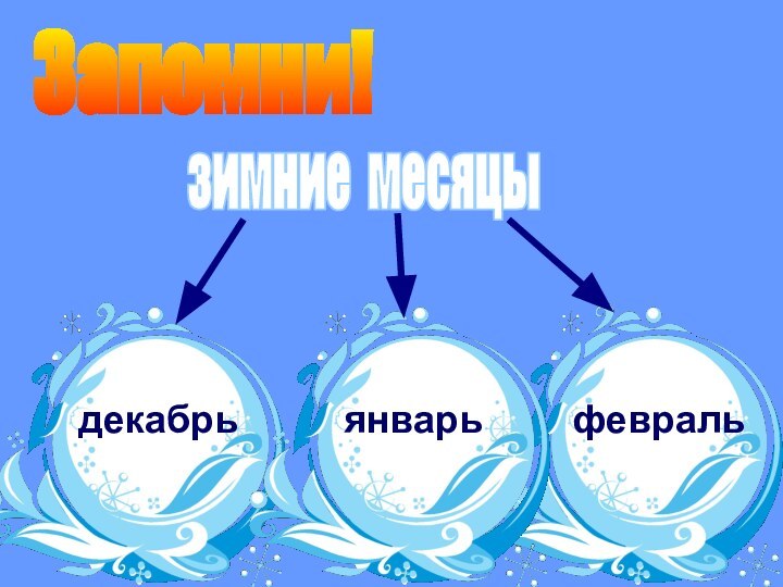 Запомни!зимние месяцыдекабрьянварьфевраль