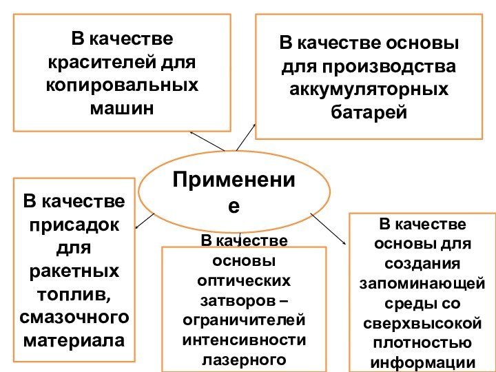 ПрименениеВ качестве красителей для копировальных машинВ качестве основы для производства аккумуляторных батарейВ