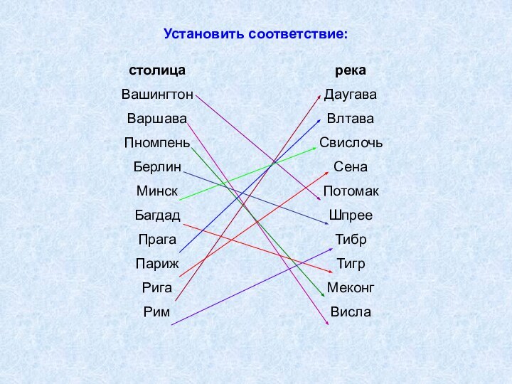 Установить соответствие:столицаВашингтонВаршаваПномпеньБерлинМинскБагдадПрагаПарижРигаРимрекаДаугаваВлтаваСвислочьСенаПотомакШпрееТибрТигрМеконгВисла