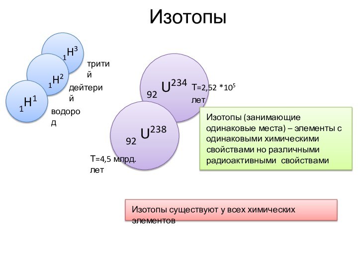 Изотопы  1H1     1H3