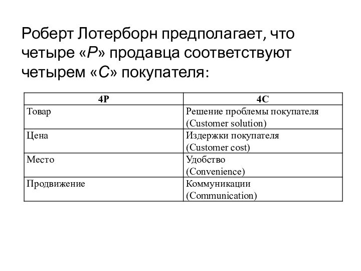 Роберт Лотерборн предполагает, что четыре «Р» продавца соответствуют четырем «С» покупателя: