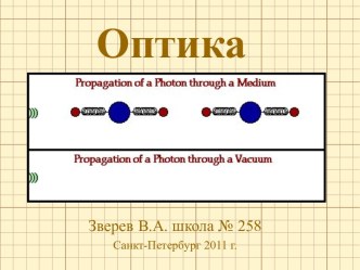 Геометрическая оптика.