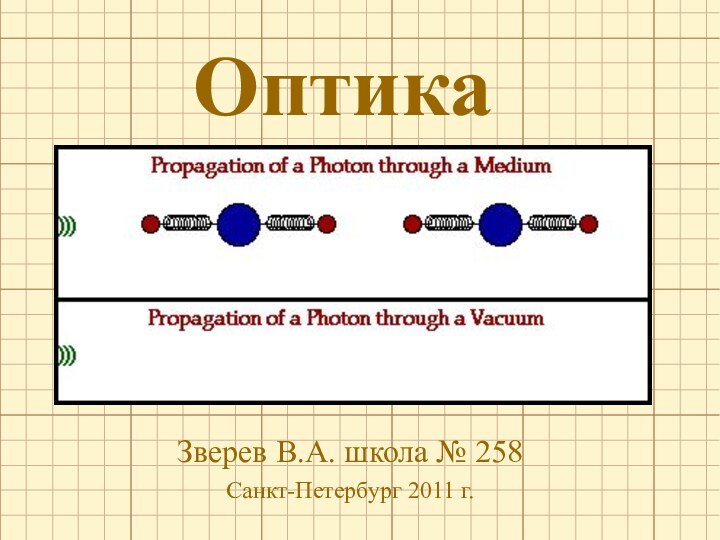 ОптикаЗверев В.А. школа № 258Санкт-Петербург 2011 г.