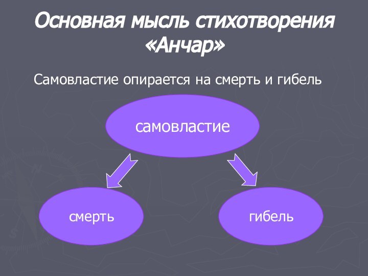 Основная мысль стихотворения «Анчар»Самовластие опирается на смерть и гибель самовластиесмерть гибель