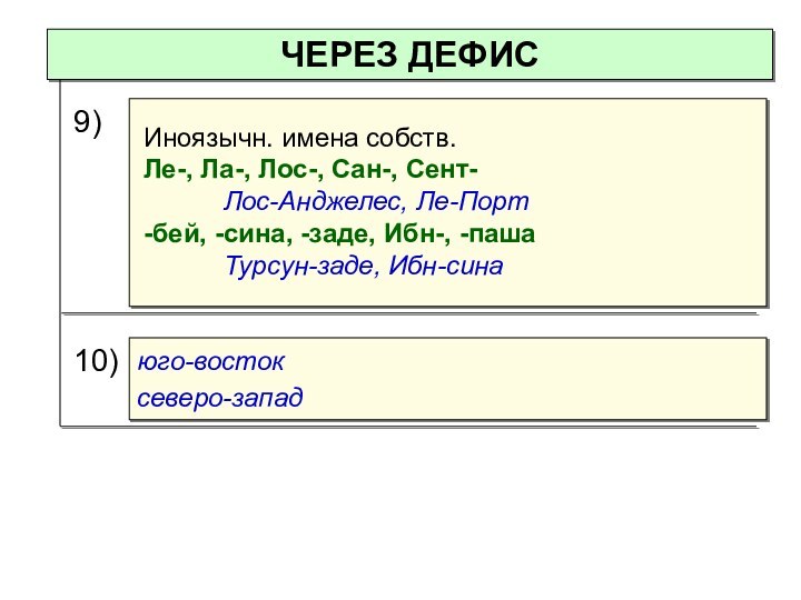 ЧЕРЕЗ ДЕФИСюго-востоксеверо-запад9)	10)Иноязычн. имена собств. 	Ле-, Ла-, Лос-, Сан-, Сент-		Лос-Анджелес, Ле-Порт	-бей, -сина, -заде, Ибн-, -паша		Турсун-заде, Ибн-сина