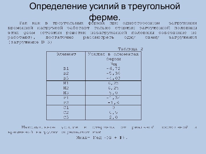 Определение усилий в треугольной ферме.