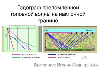 Годограф преломленной головной волны на наклонной границе