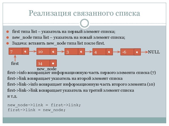 Реализация связанного спискаfirst типа list – указатель на первый элемент списка;new_node типа