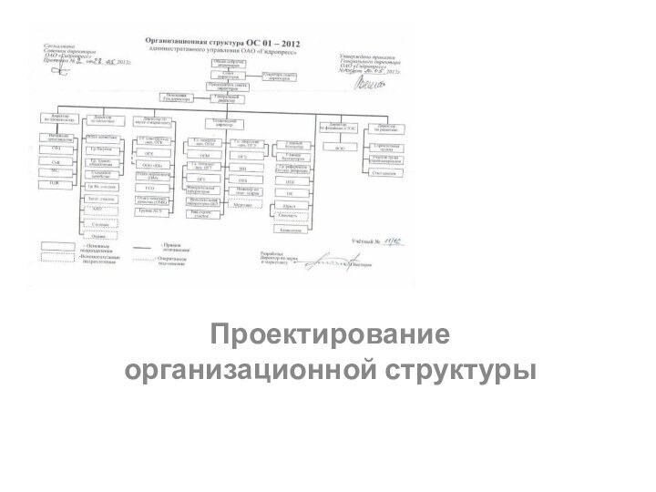 Проектирование организационной структуры