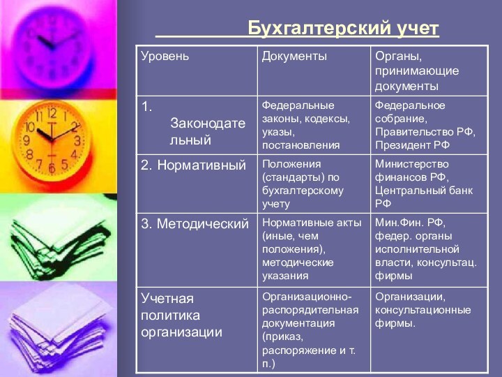 Бухгалтерский учет