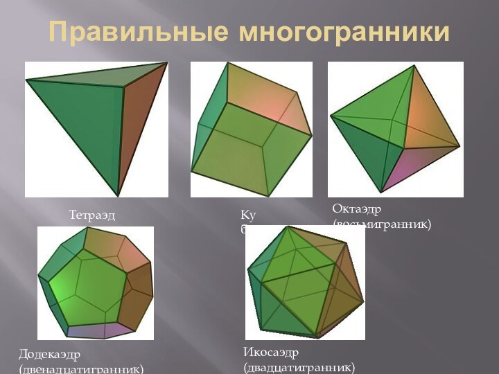 Правильные многогранникиКубТетраэдрОктаэдр(восьмигранник)Додекаэдр(двенадцатигранник)Икосаэдр(двадцатигранник)