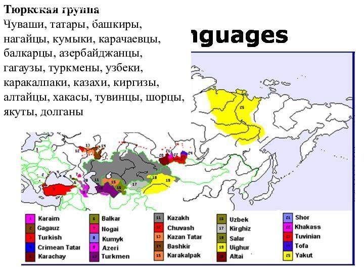 Тюркская группаТюркская группаЧуваши, татары, башкиры, нагайцы, кумыки, карачаевцы, балкарцы, азербайджанцы, гагаузы, туркмены,