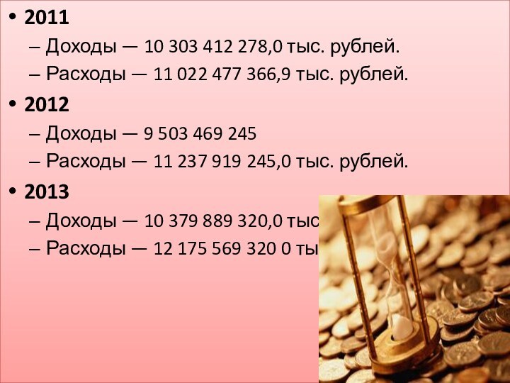 2011Доходы — 10 303 412 278,0 тыс. рублей.Расходы — 11 022 477