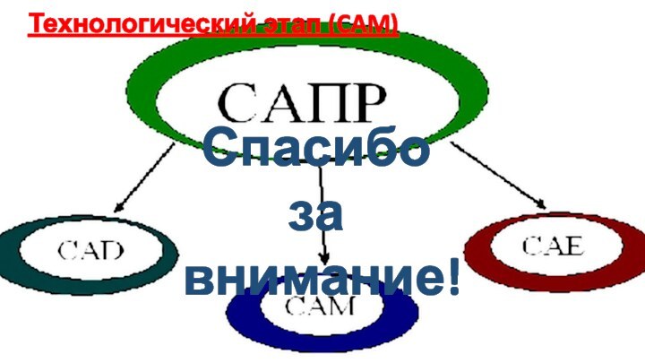 Спасибо за  внимание!Технологический этап (CAM)