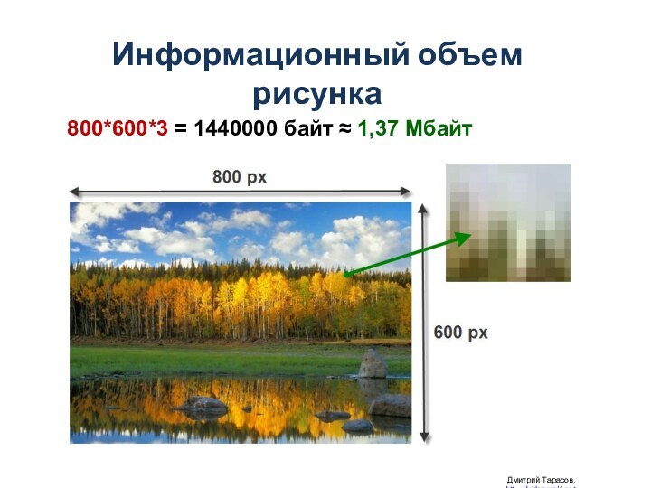 Информационный объем рисунка Дмитрий Тарасов, http://videouroki.net800*600*3 = 1440000 байт ≈ 1,37 Мбайт