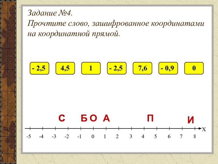 Задание №4. Прочтите слово, зашифрованное координатами на координатной прямой.--5   -4