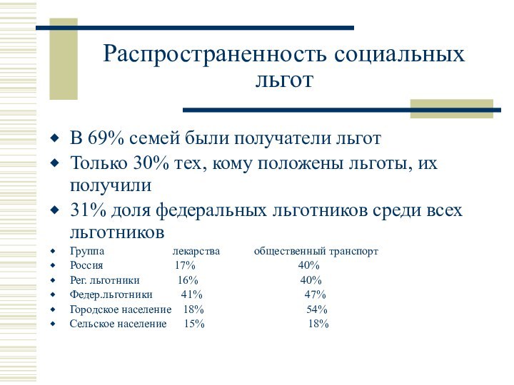 Распространенность социальных льготВ 69% семей были получатели льготТолько 30% тех, кому положены