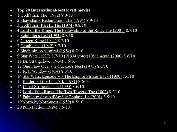 Top 20 International-best loved movies1 Godfather, The (1972) 9.0/102 Shawshank Redemption, The