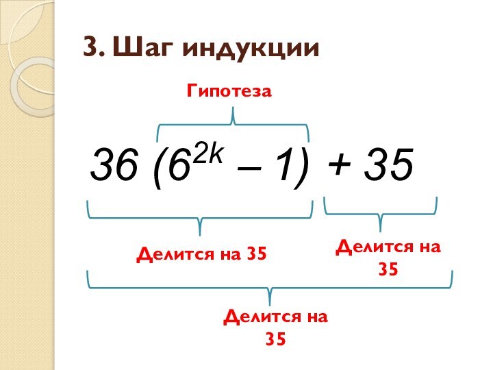 3. Шаг индукции 36 (62k – 1) + 35 ГипотезаДелится на 35Делится на 35Делится на 35