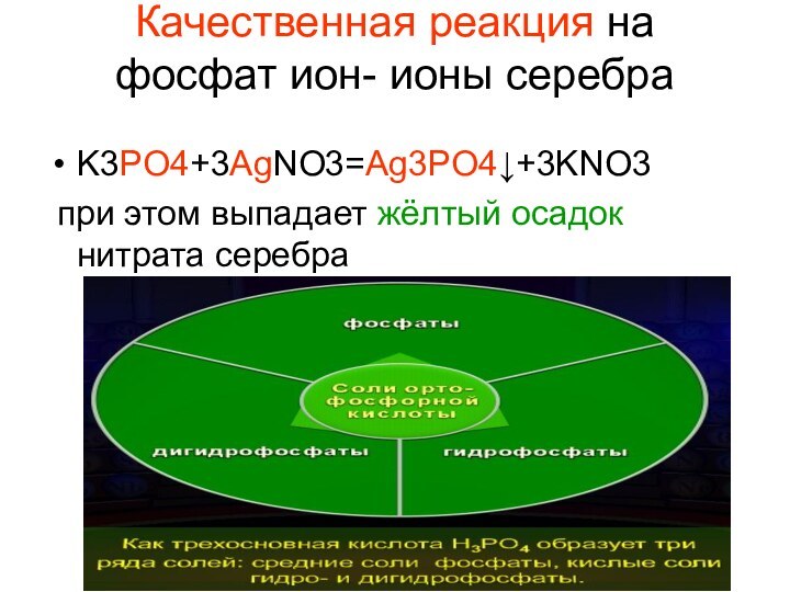 Качественная реакция на фосфат ион- ионы серебра K3PO4+3AgNO3=Ag3PO4↓+3KNO3 при этом выпадает жёлтый осадок нитрата серебра