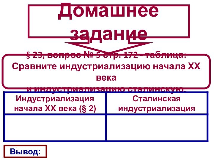 § 23, вопрос № 5 стр. 172 - таблица:Сравните индустриализацию начала ХХ