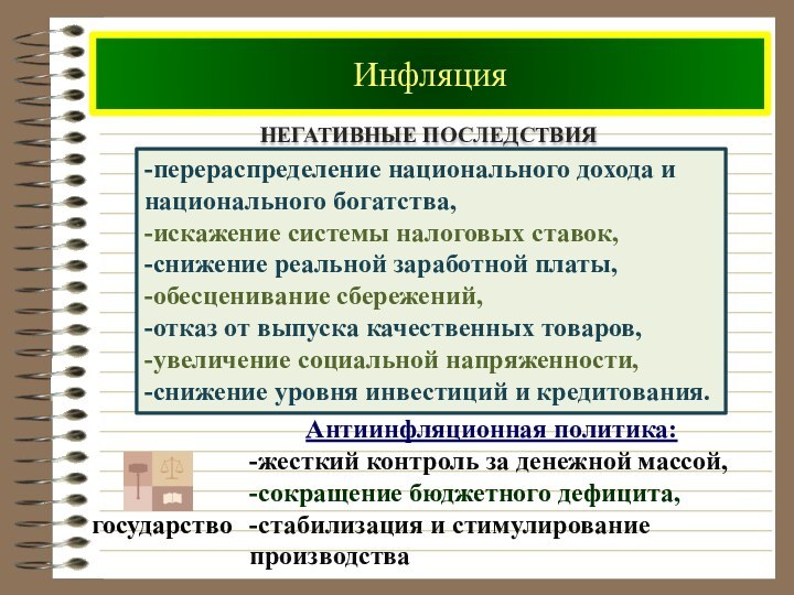 ИнфляцияНегативные последствия-перераспределение национального дохода инационального богатства,-искажение системы налоговых ставок,-снижение реальной заработной платы,-обесценивание