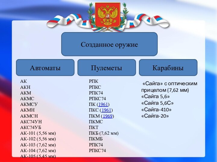 Созданное оружиеАвтоматыПулеметыКарабиныАК АКН  АКМ АКМСАКМСУ АКМН АКМСН  АКС74УНАКС74УБ АК-101 (5,56 мм) АК-102