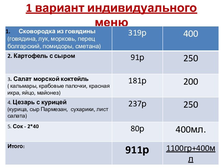 1 вариант индивидуального меню