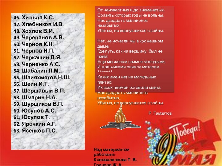 46. Хильда К.С.47. Хлебников И.В.48. Хохлов В.И.49. Черепанов А.В.50. Чернов К.Н.51. Чернов